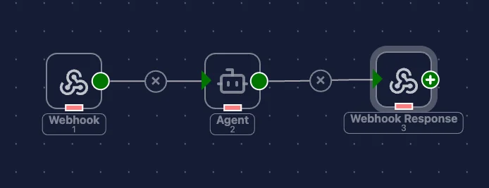 AI-powered workflow automation