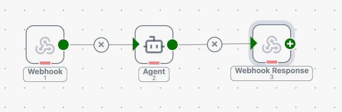 AI-powered workflow automation