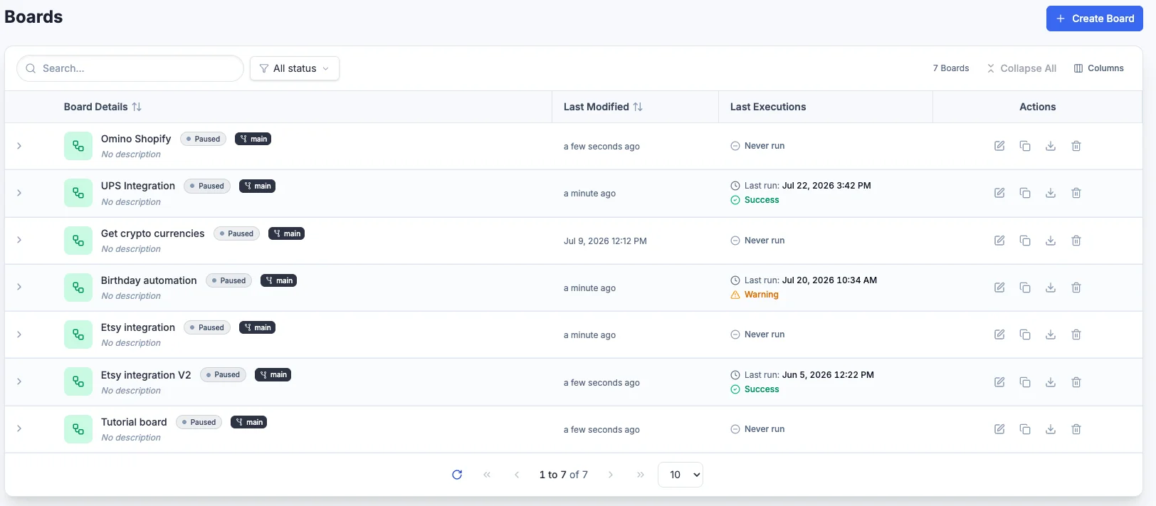 Total visibility dashboard
