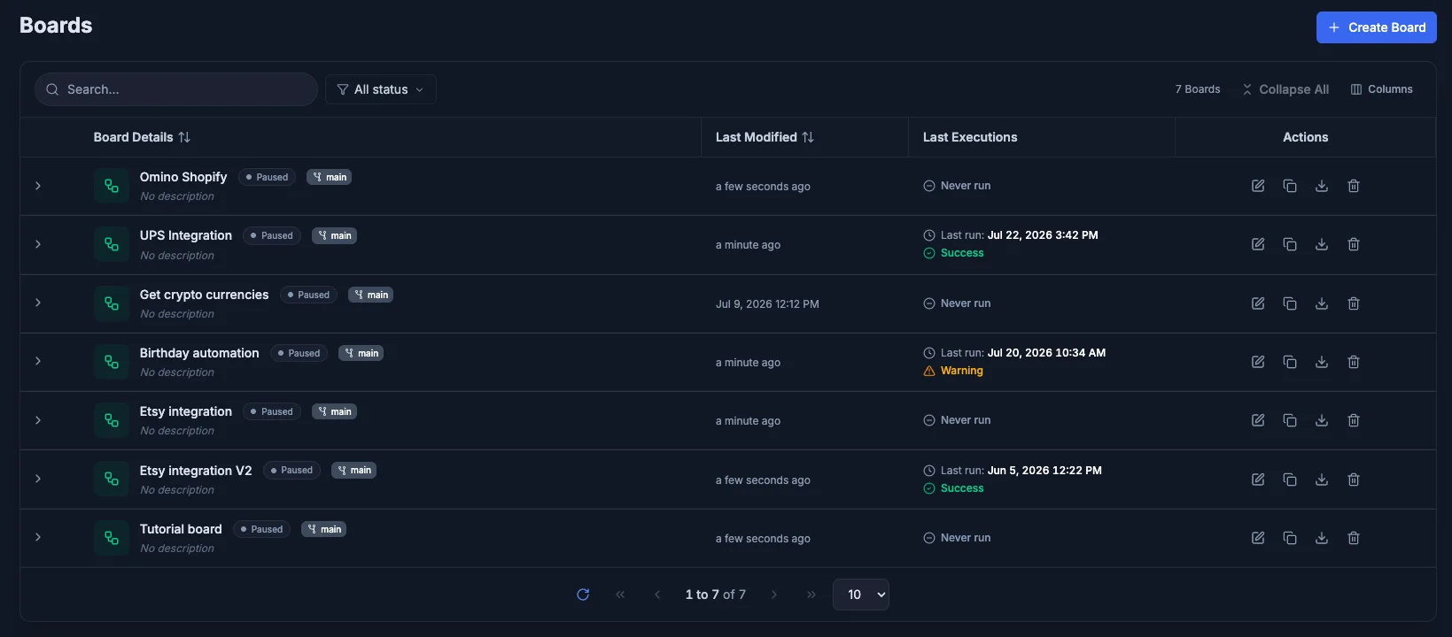 Total visibility dashboard